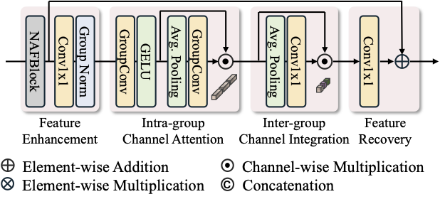 CFRM Diagram