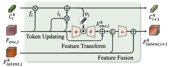 TFA Diagram